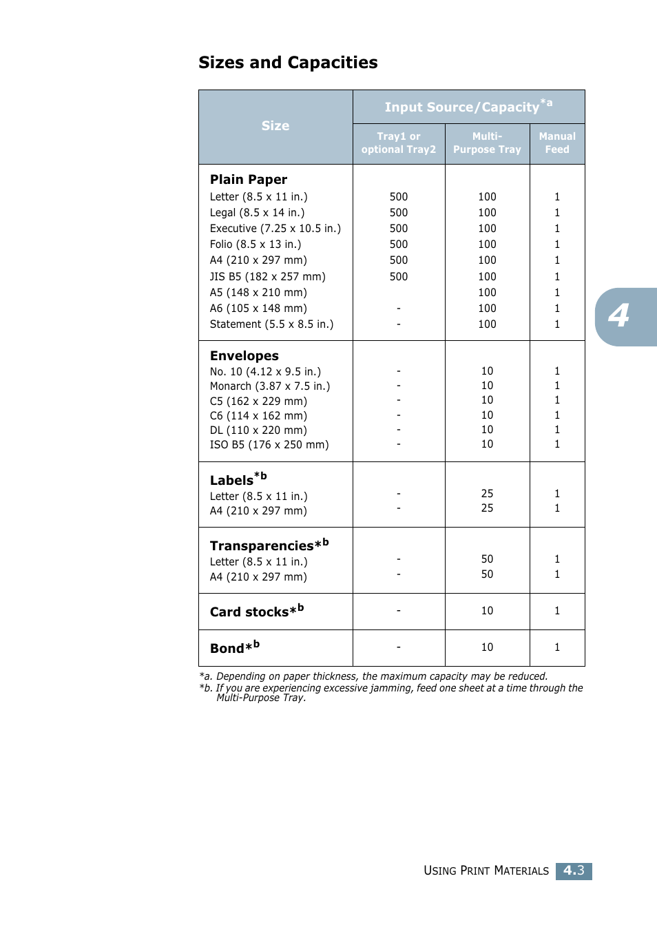 Sizes and capacities | Samsung ML 2550 User Manual | Page 66 / 231