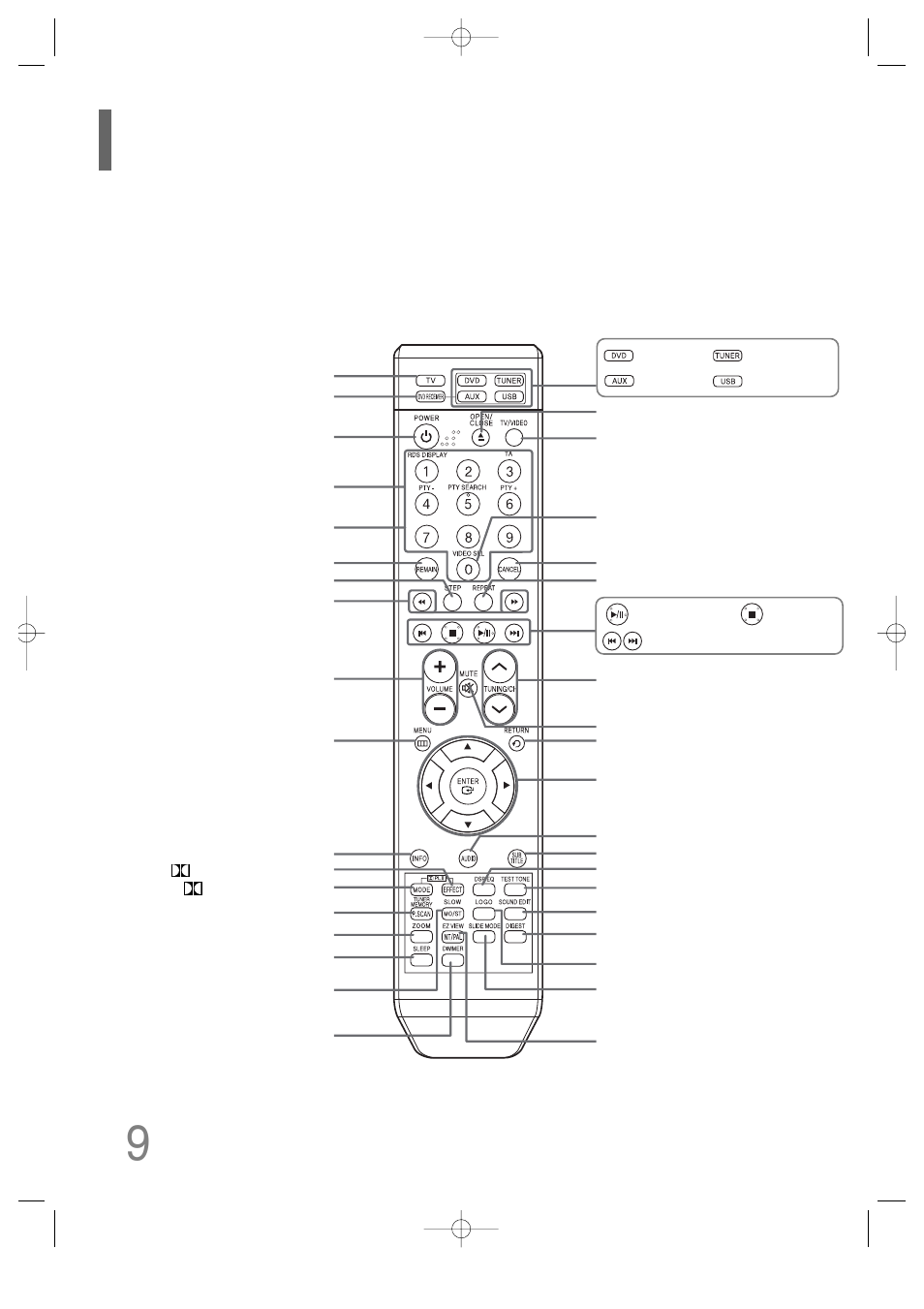 9description, Remote control | Samsung HT-TQ25 User Manual | Page 10 / 80