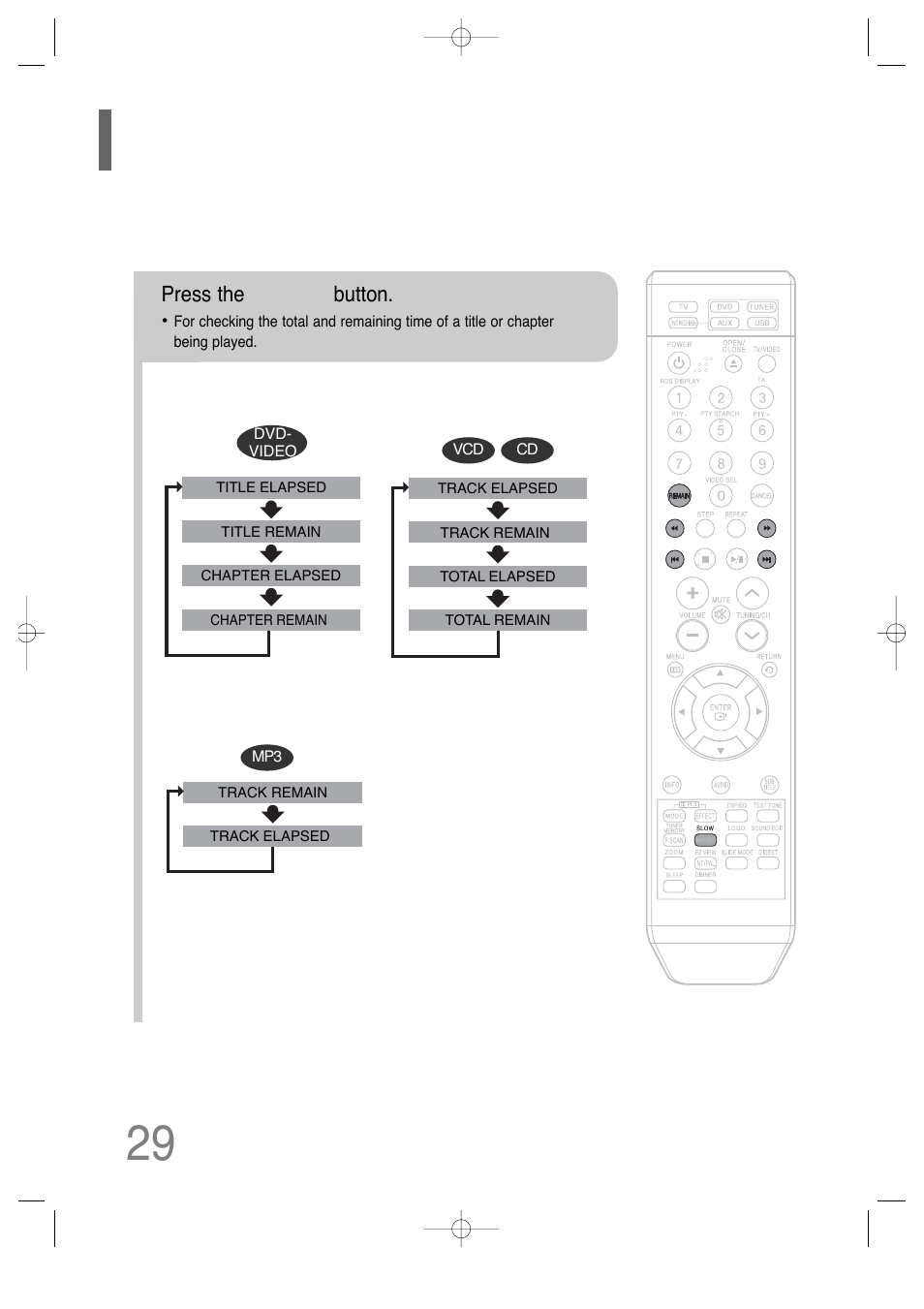 29 checking the remaining time | Samsung HT-TQ25 User Manual | Page 30 / 80