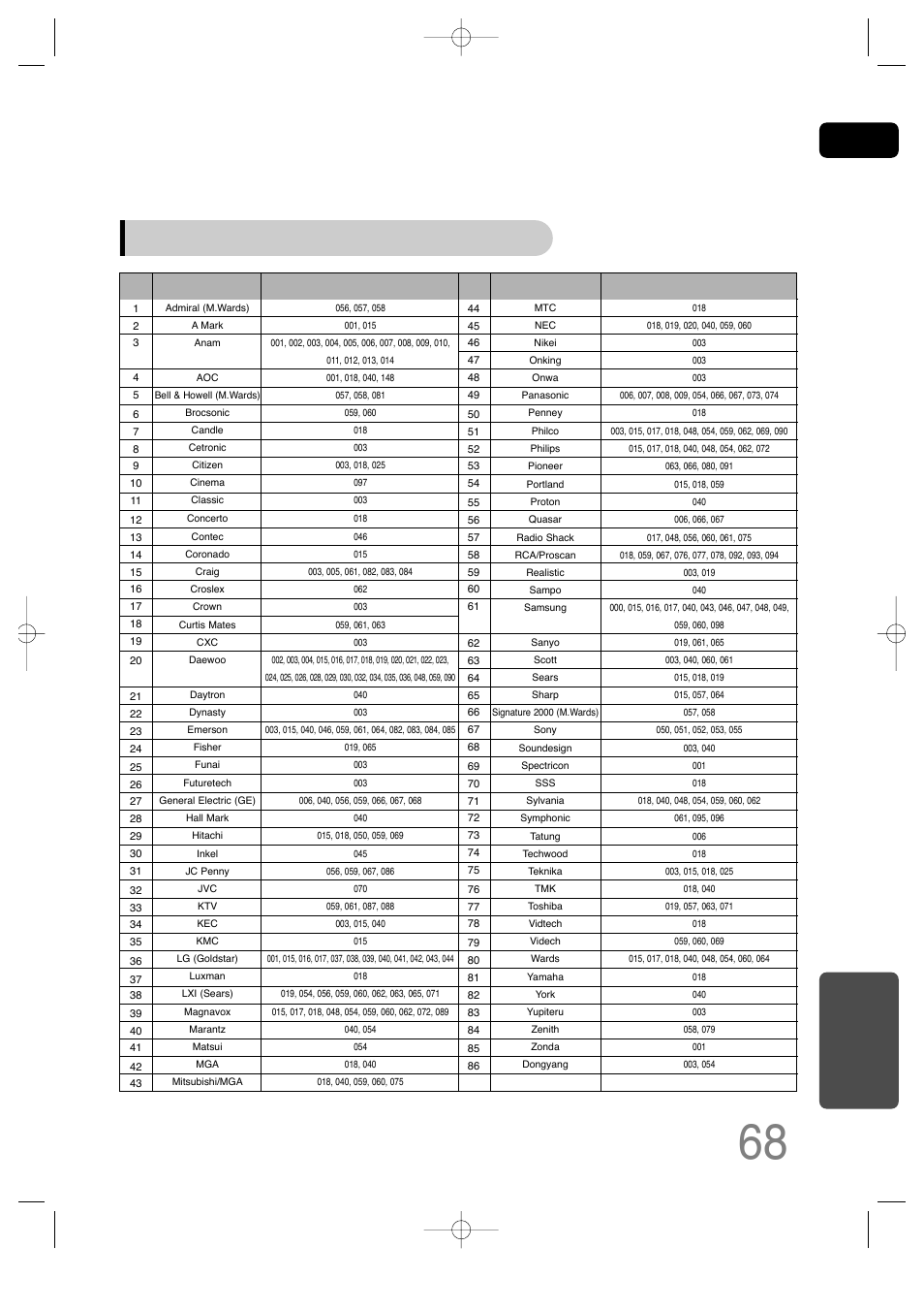 Before calling for service, Tv brand code list, Miscellaneous | No. brand code | Samsung HT-TQ25 User Manual | Page 69 / 80