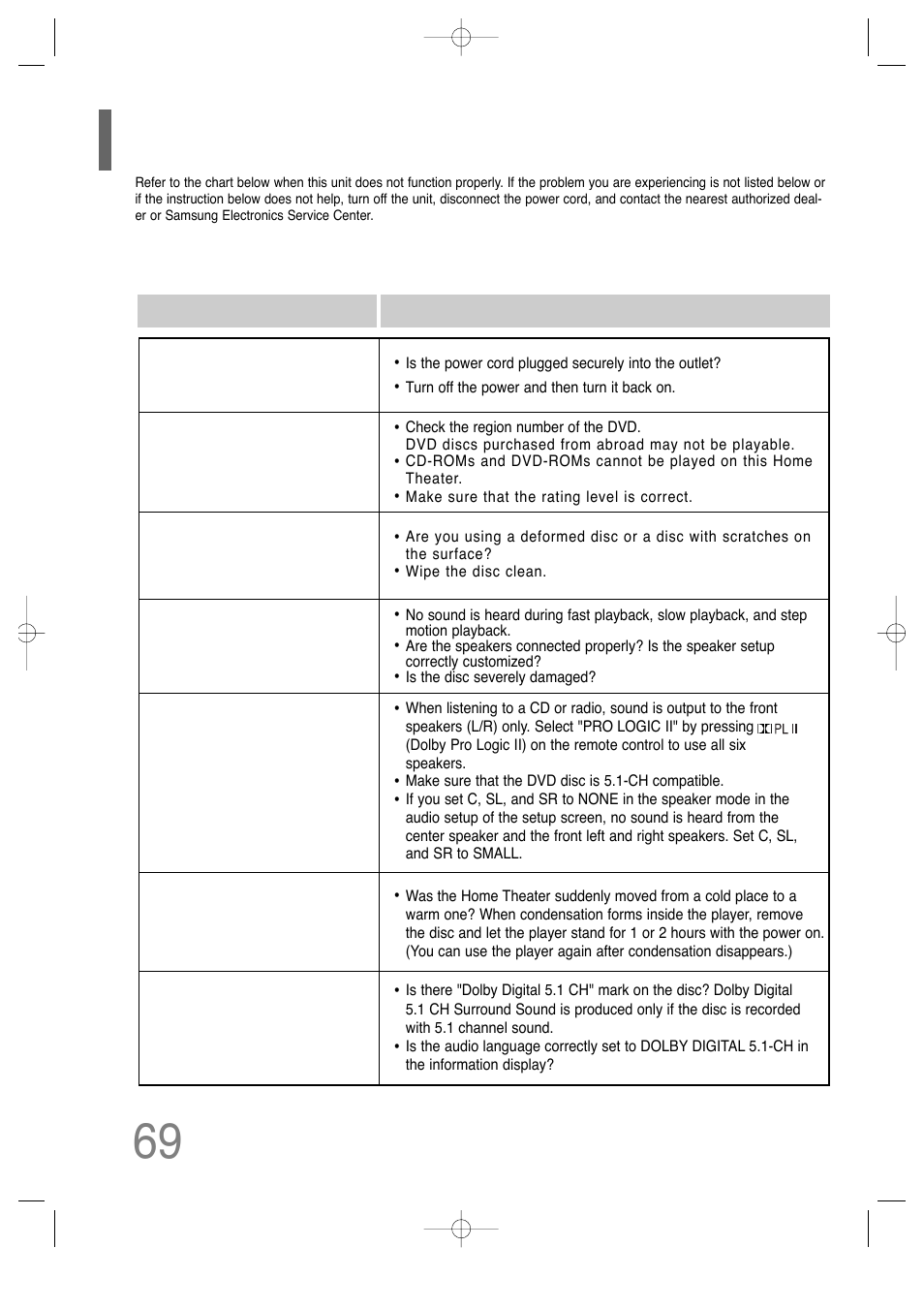 Before calling for service | Samsung HT-TQ25 User Manual | Page 70 / 80