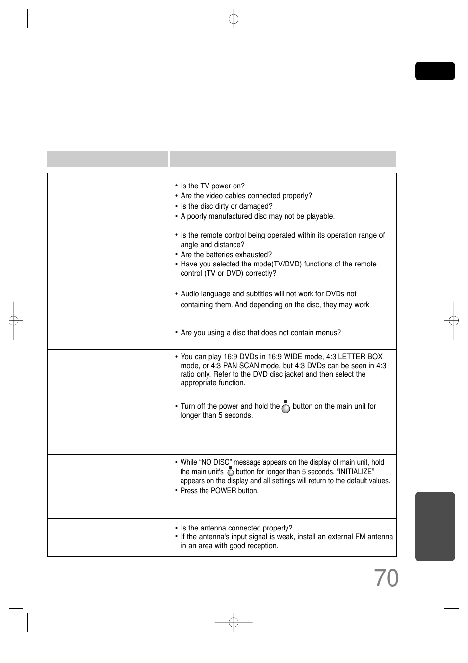 The remote control does not work, Audio language and subtitles do not work, The home theater is not working normally | Can't receive radio broadcast, Aspect ratio cannot be changed | Samsung HT-TQ25 User Manual | Page 71 / 80