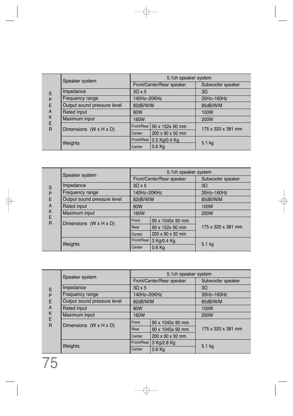 Ht-q20 ht- tq22, Ht- tq25 | Samsung HT-TQ25 User Manual | Page 76 / 80