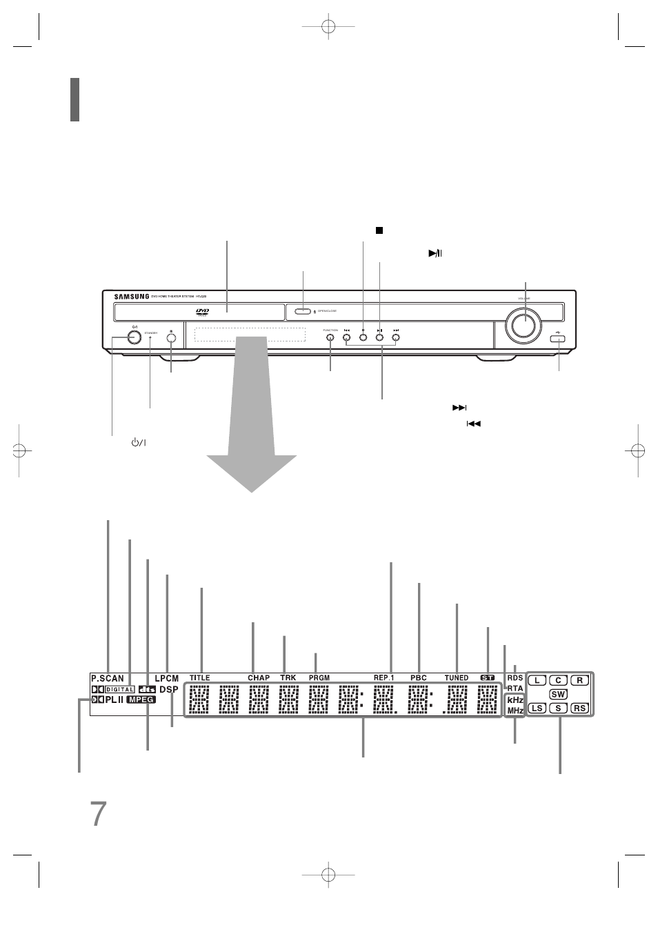 7description, Front panel | Samsung HT-TQ25 User Manual | Page 8 / 80