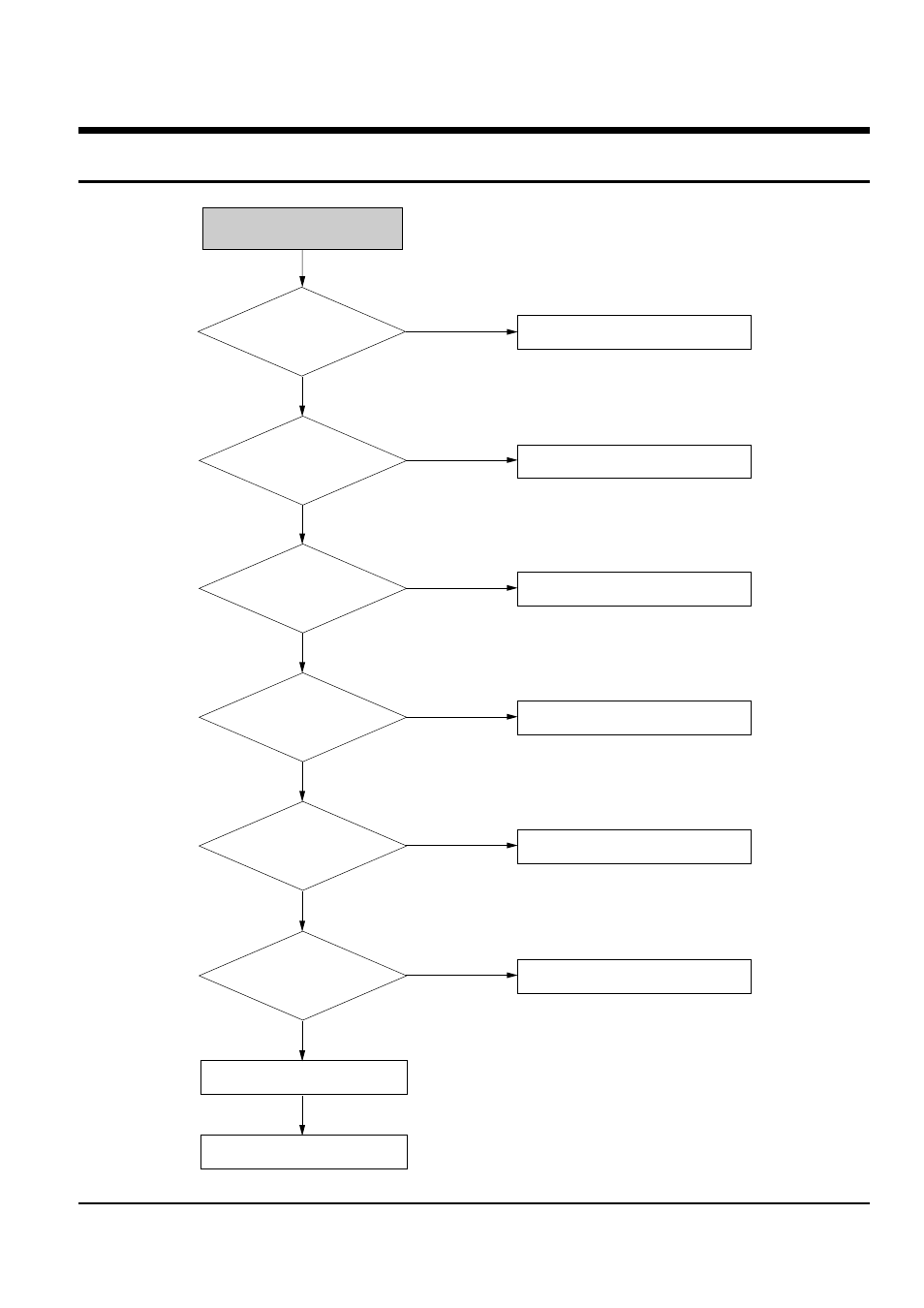 Troubleshooting | Samsung DSR9500EMVIA User Manual | Page 32 / 41