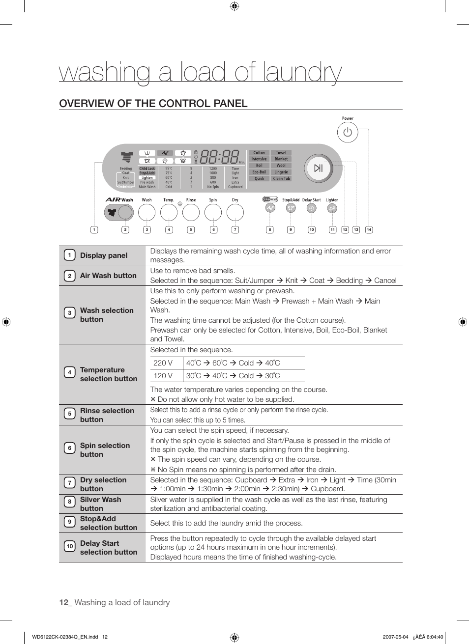 Washing a load of laundry, Overview of the control panel | Samsung WD6122CKS User Manual | Page 12 / 28