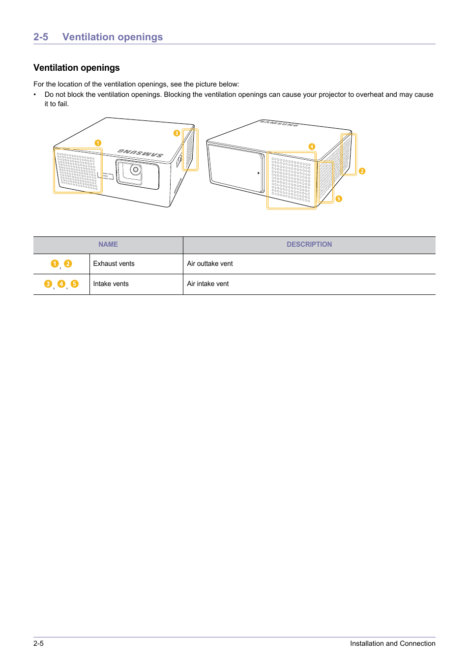 5 ventilation openings, Ventilation openings | Samsung SP-H03 User Manual | Page 14 / 56
