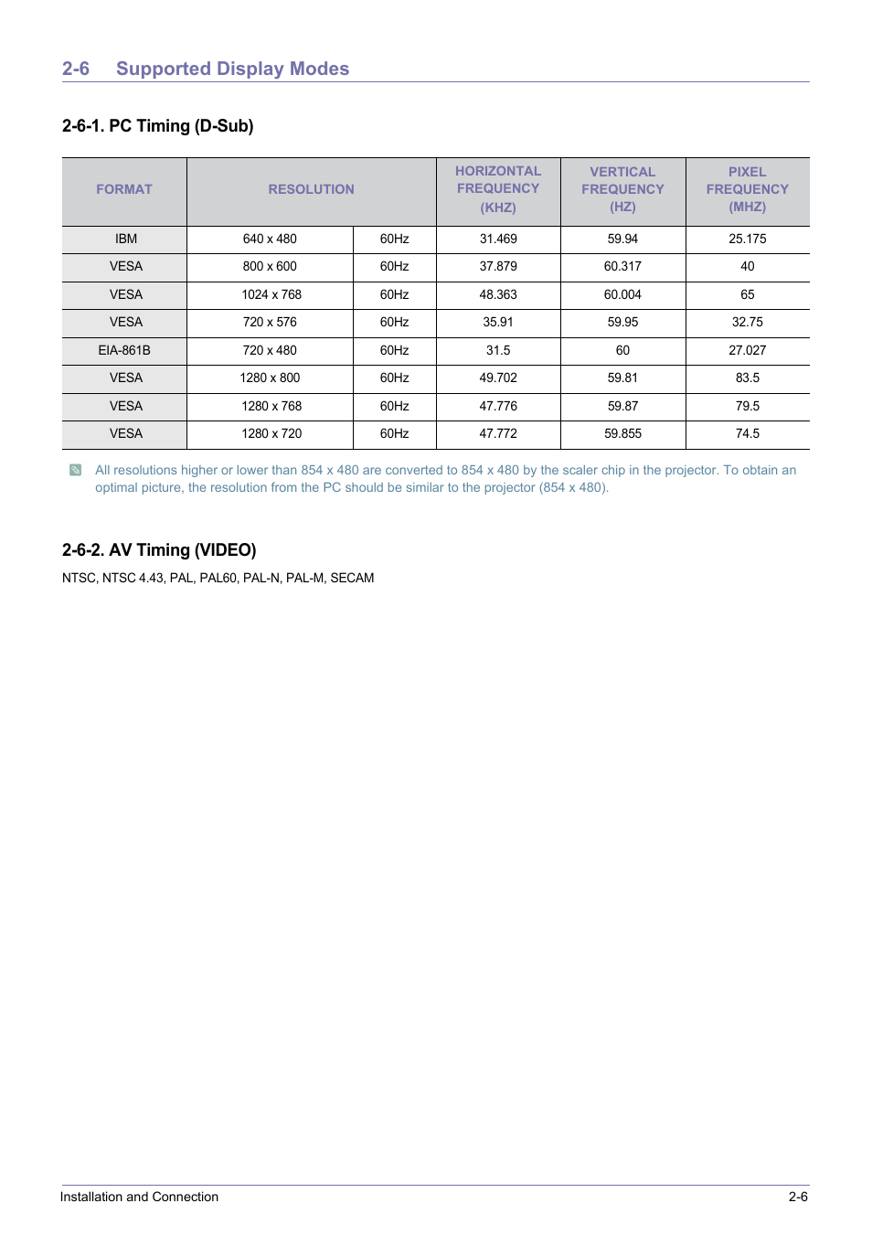 6 supported display modes, 6-1. pc timing (d-sub), 6-2. av timing (video) | Samsung SP-H03 User Manual | Page 15 / 56