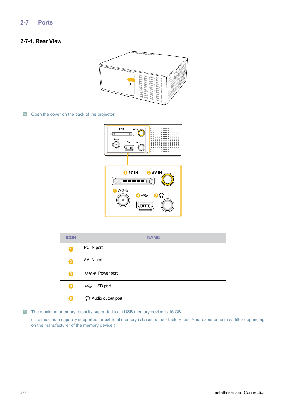 7 ports, 7-1. rear view | Samsung SP-H03 User Manual | Page 16 / 56