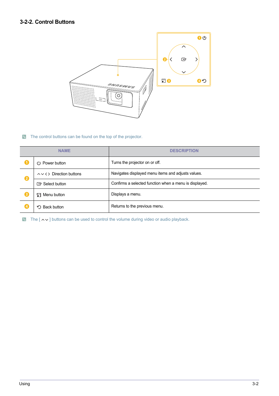 2-2. control buttons | Samsung SP-H03 User Manual | Page 29 / 56