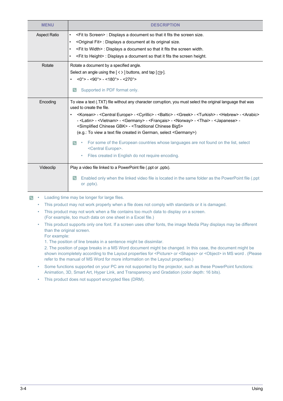 Samsung SP-H03 User Manual | Page 36 / 56