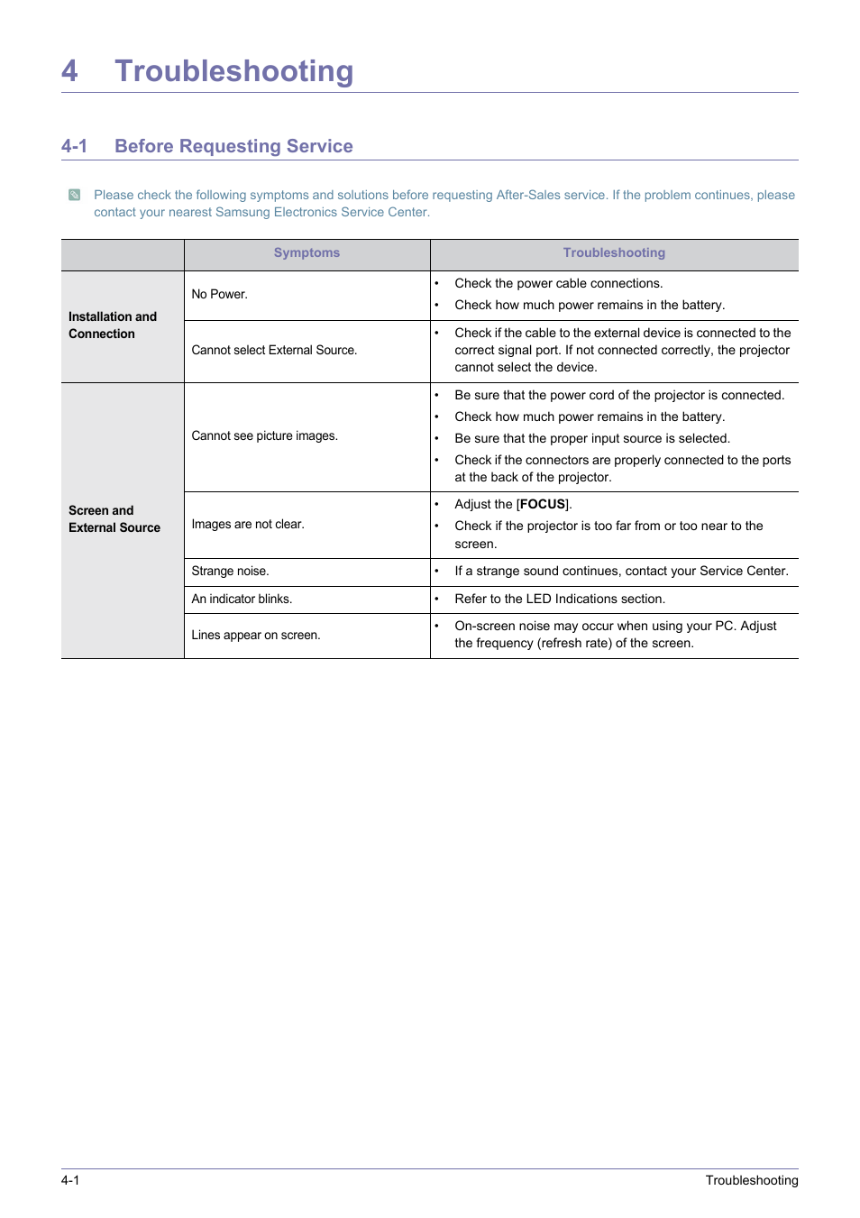 4 troubleshooting, 1 before requesting service, 4troubleshooting | Samsung SP-H03 User Manual | Page 50 / 56