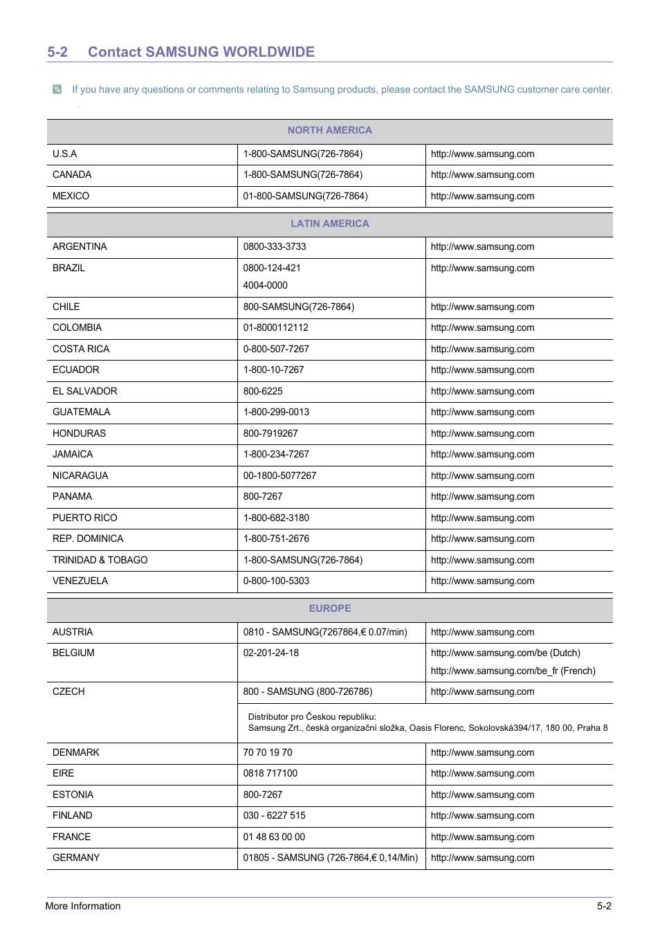 2 contact samsung worldwide | Samsung SP-H03 User Manual | Page 53 / 56