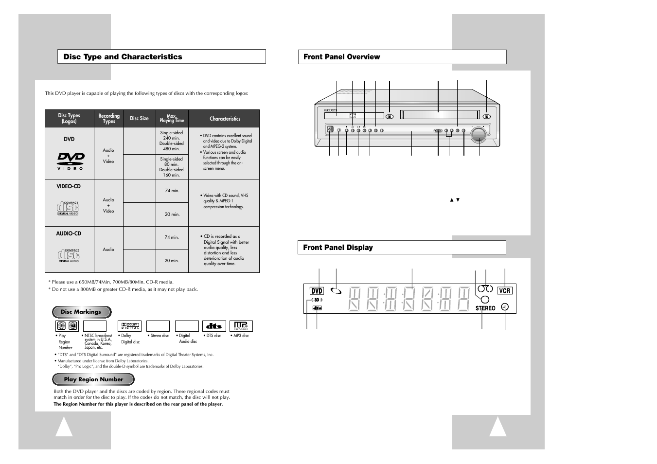 Front panel overview, Disc type and characteristics, Front panel display | Ntsc | Samsung CHT-420 User Manual | Page 5 / 32