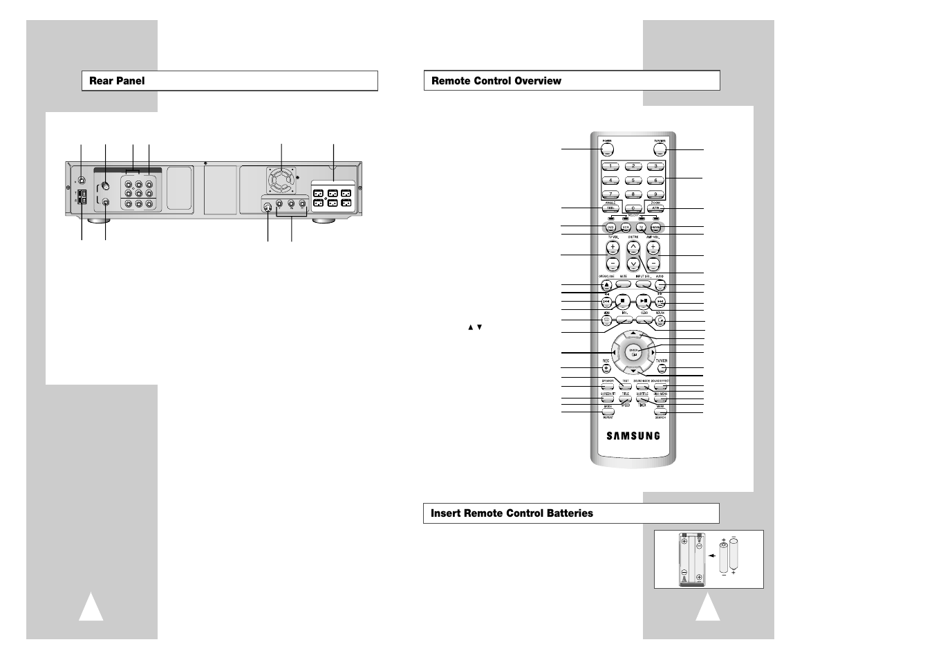 Line in 1 line in 2 line out r l, Rear panel | Samsung CHT-420 User Manual | Page 6 / 32