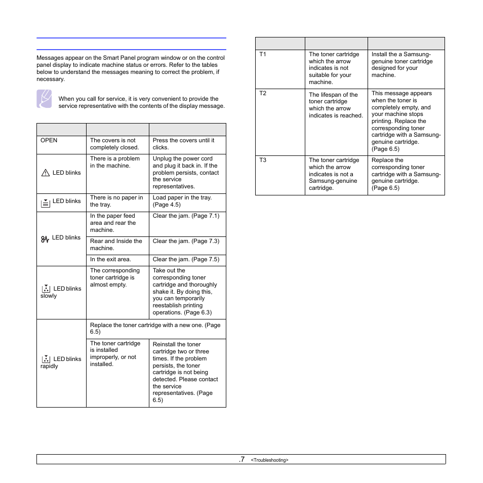 Understanding display messages | Samsung ML-1630W Series User Manual | Page 51 / 100