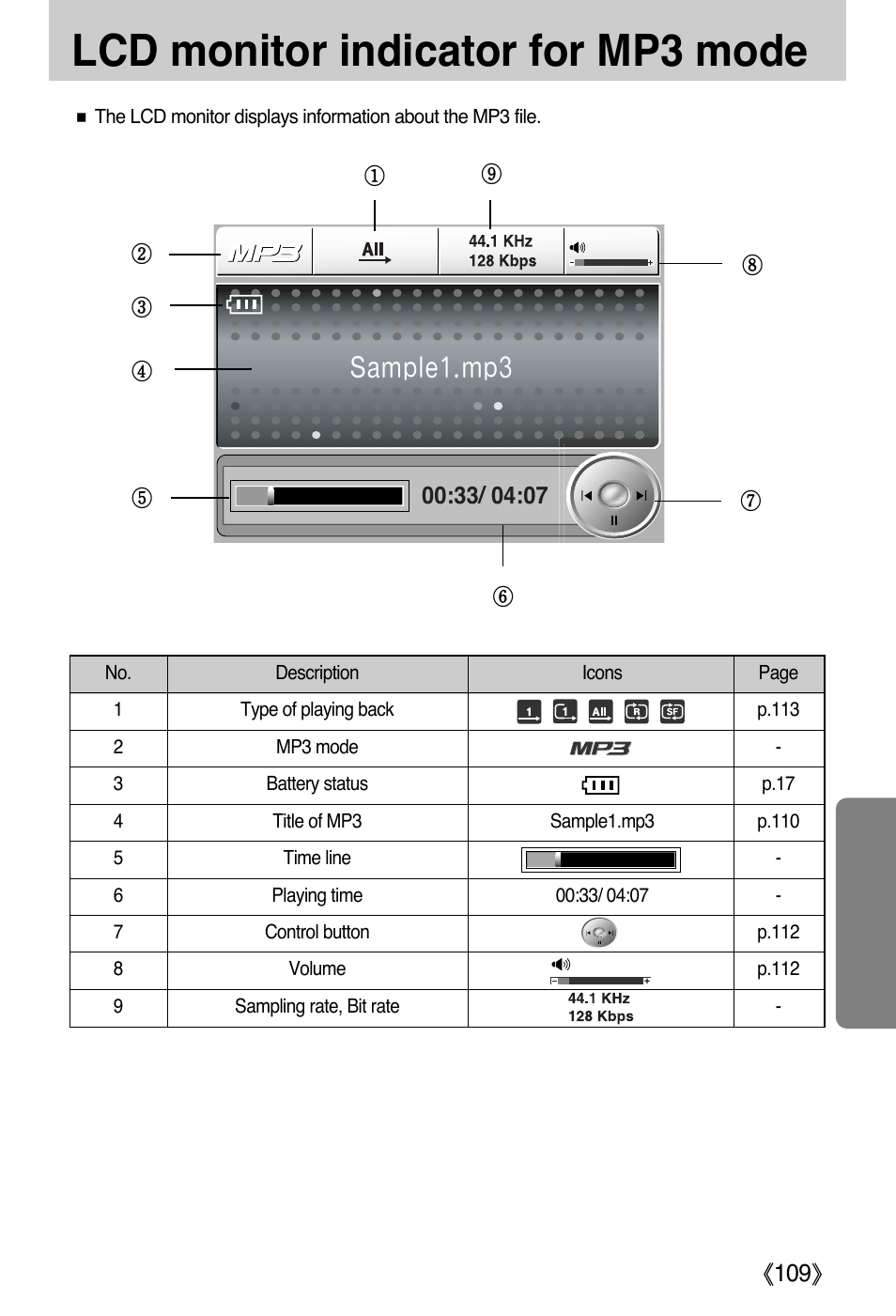 Lcd monitor indicator for mp3 mode, Sample1.mp3 | Samsung DIGIMAX i50 User Manual | Page 109 / 156