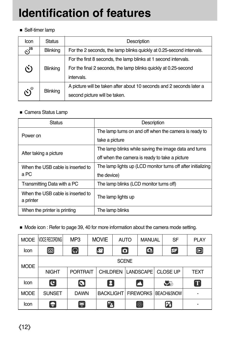 Identification of features | Samsung DIGIMAX i50 User Manual | Page 12 / 156