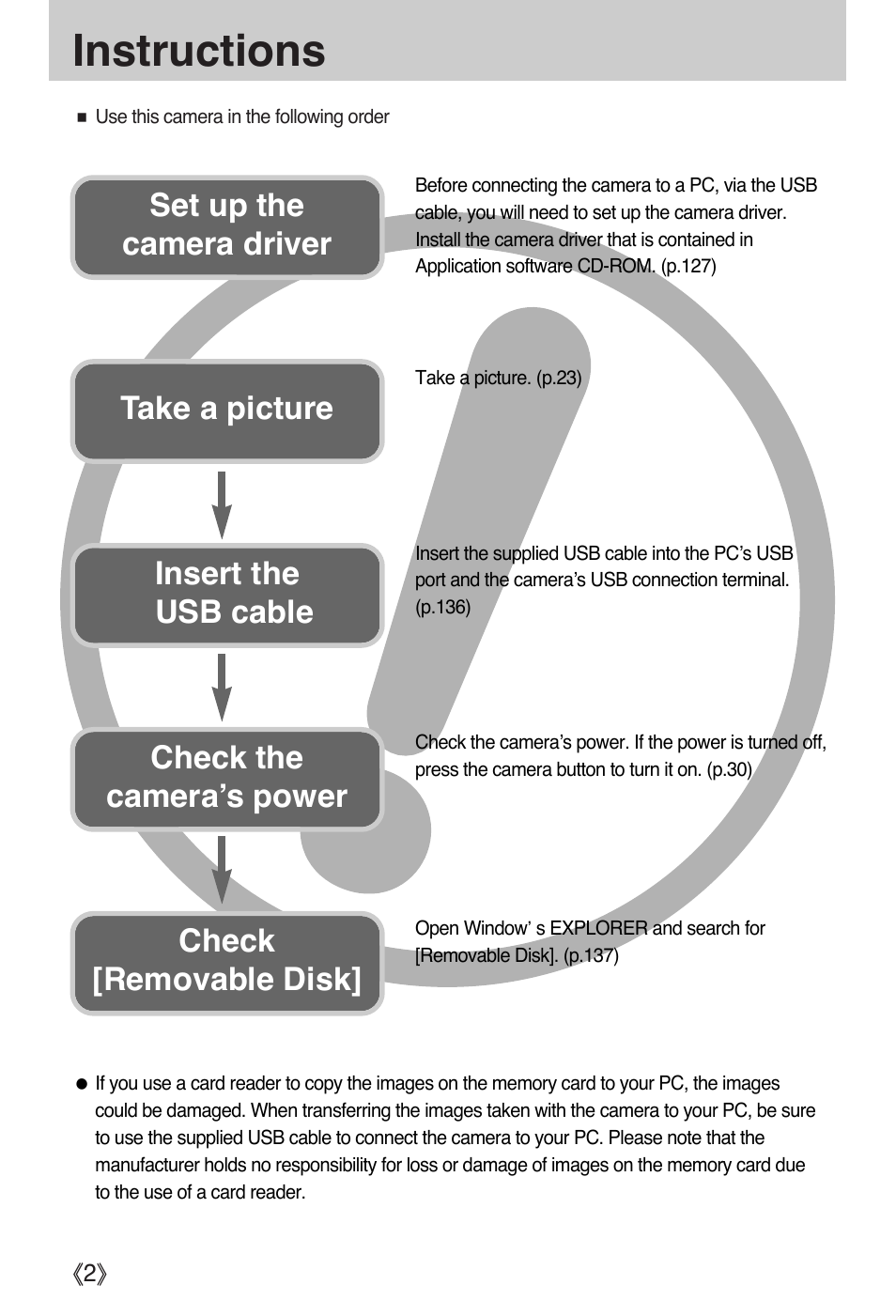 Instructions, Insert the usb cable set up the camera driver | Samsung DIGIMAX i50 User Manual | Page 2 / 156