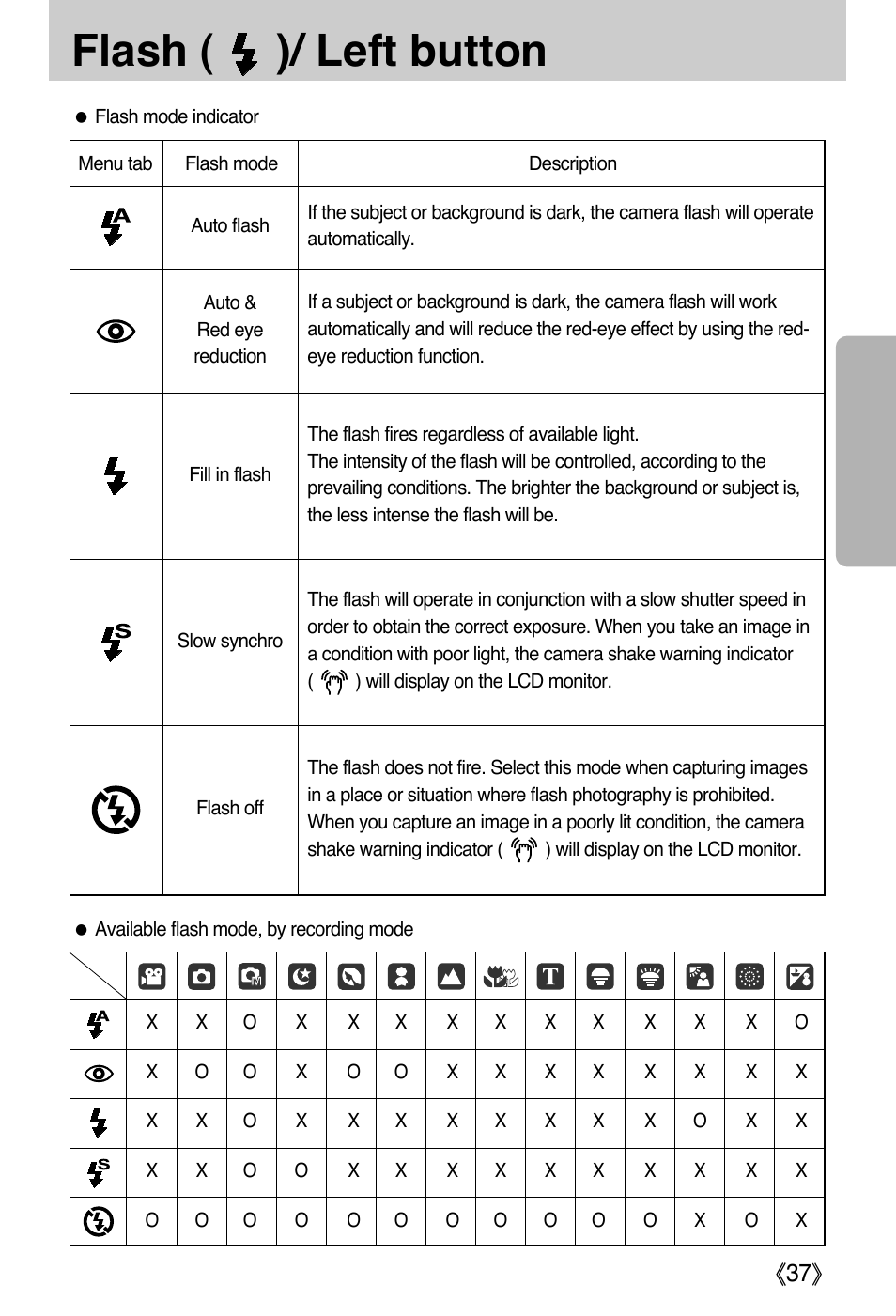 Flash ( )/ left button | Samsung DIGIMAX i50 User Manual | Page 37 / 156