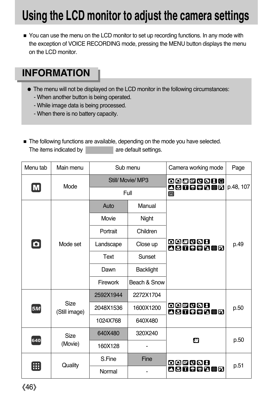 Information | Samsung DIGIMAX i50 User Manual | Page 46 / 156