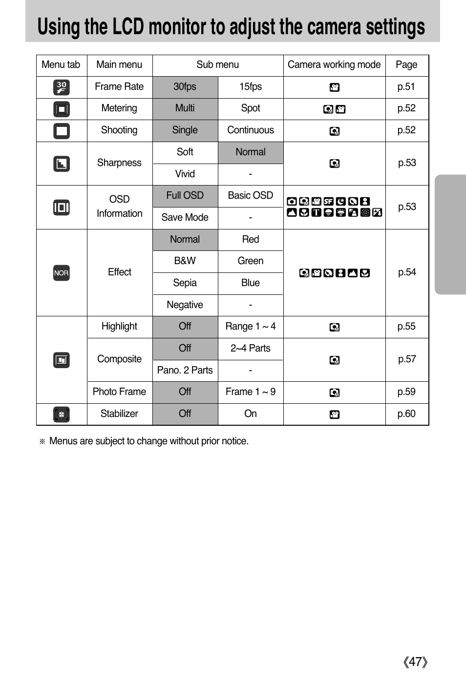 Samsung DIGIMAX i50 User Manual | Page 47 / 156