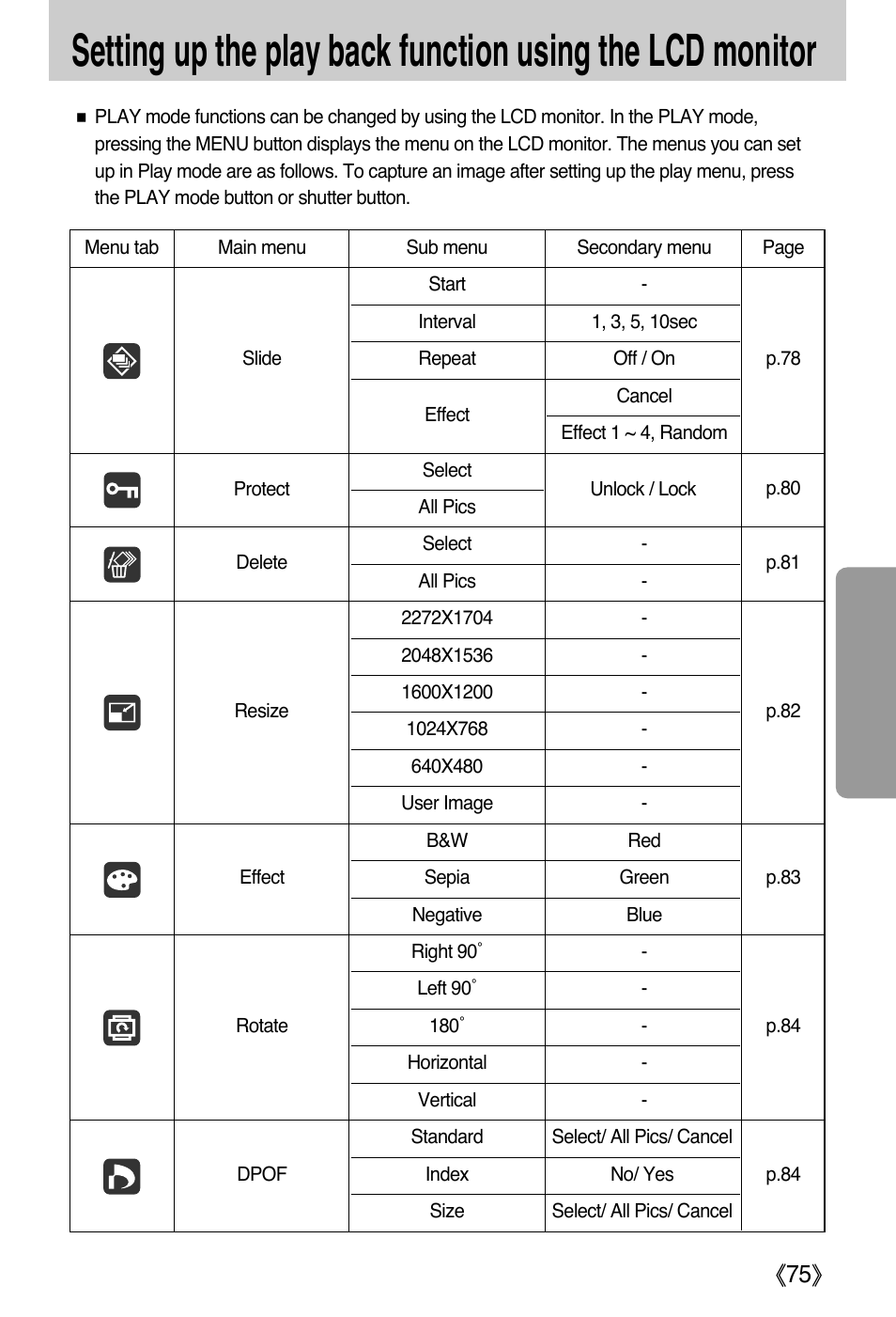 Samsung DIGIMAX i50 User Manual | Page 75 / 156