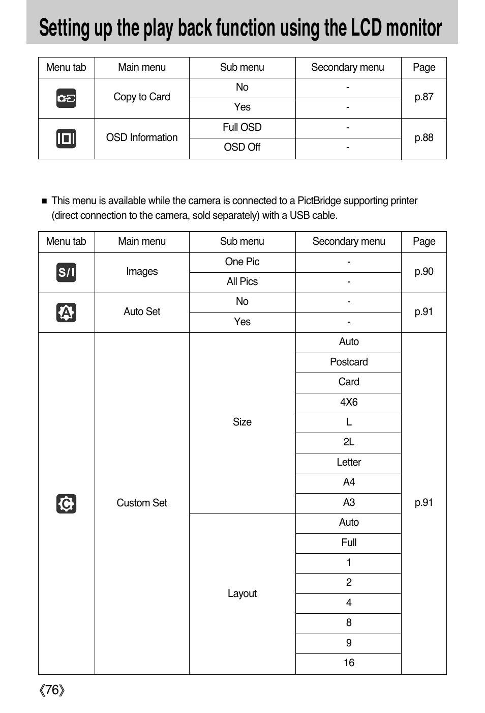 Samsung DIGIMAX i50 User Manual | Page 76 / 156