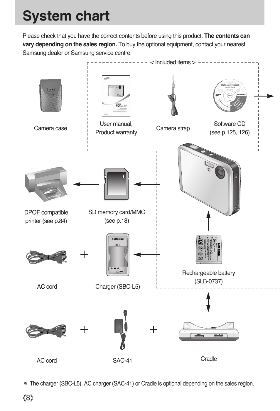 System chart | Samsung DIGIMAX i50 User Manual | Page 8 / 156