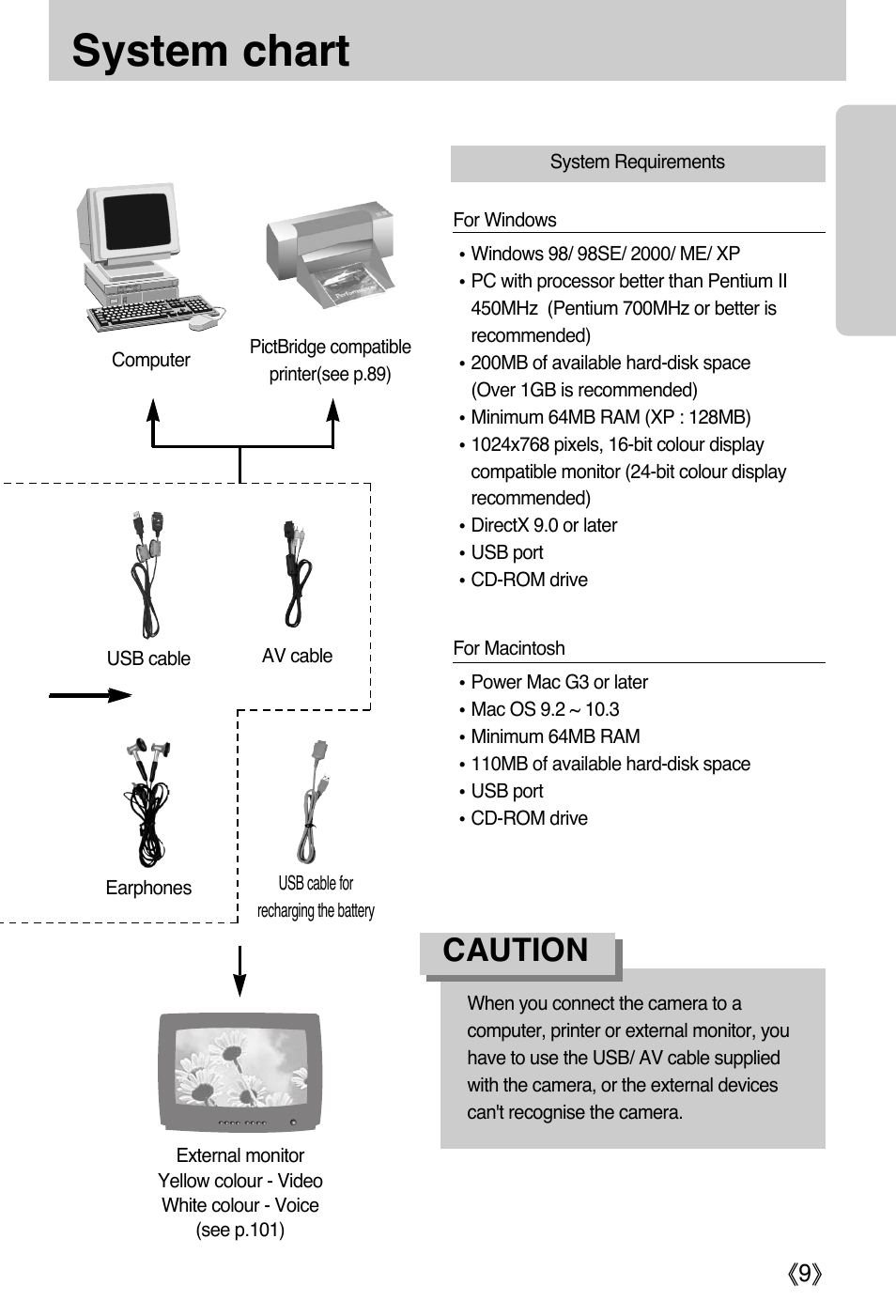 System chart, Caution | Samsung DIGIMAX i50 User Manual | Page 9 / 156