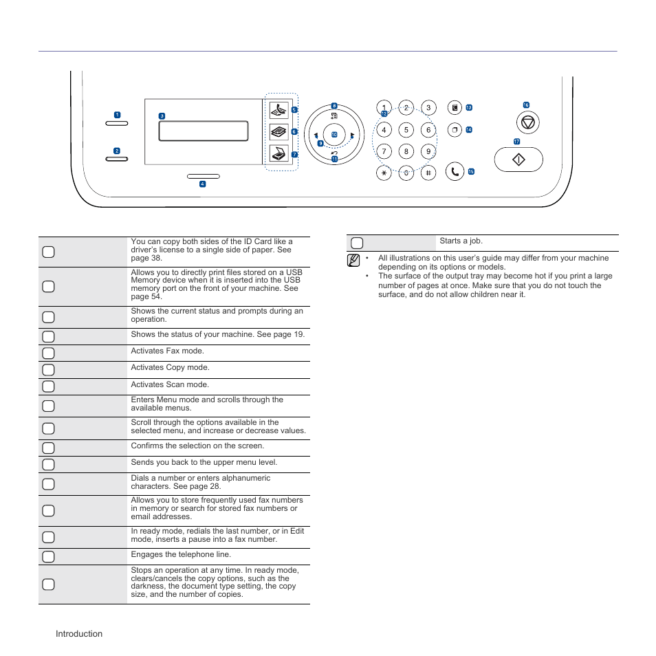 Control panel overview | Samsung SCX-4X26 User Manual | Page 18 / 139