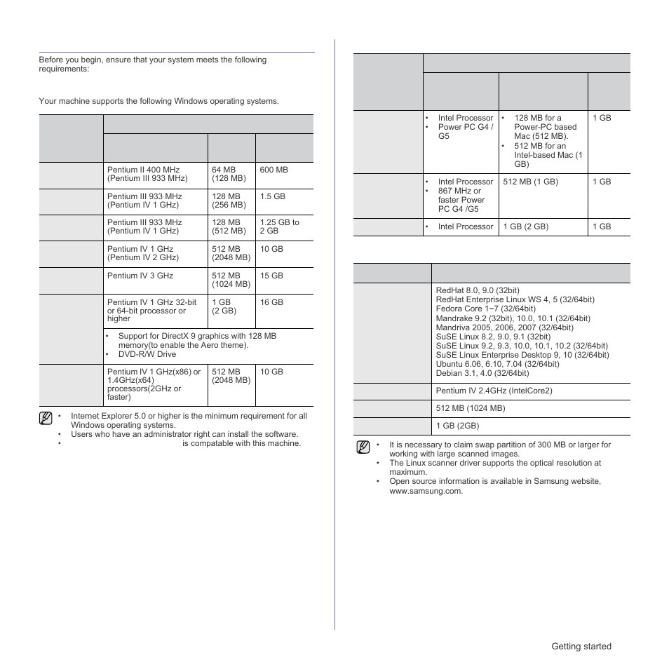 System requirements, Windows, Macintosh | Linux | Samsung SCX-4X26 User Manual | Page 23 / 139