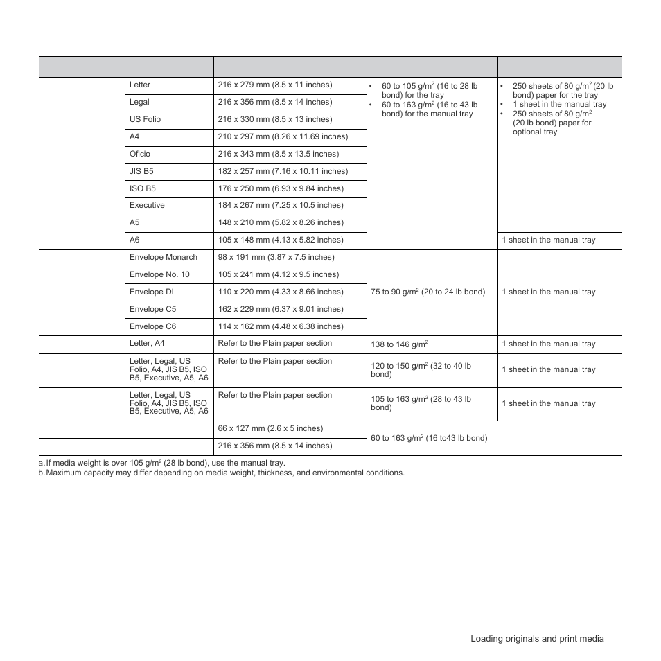 Specifications on print media | Samsung SCX-4X26 User Manual | Page 32 / 139