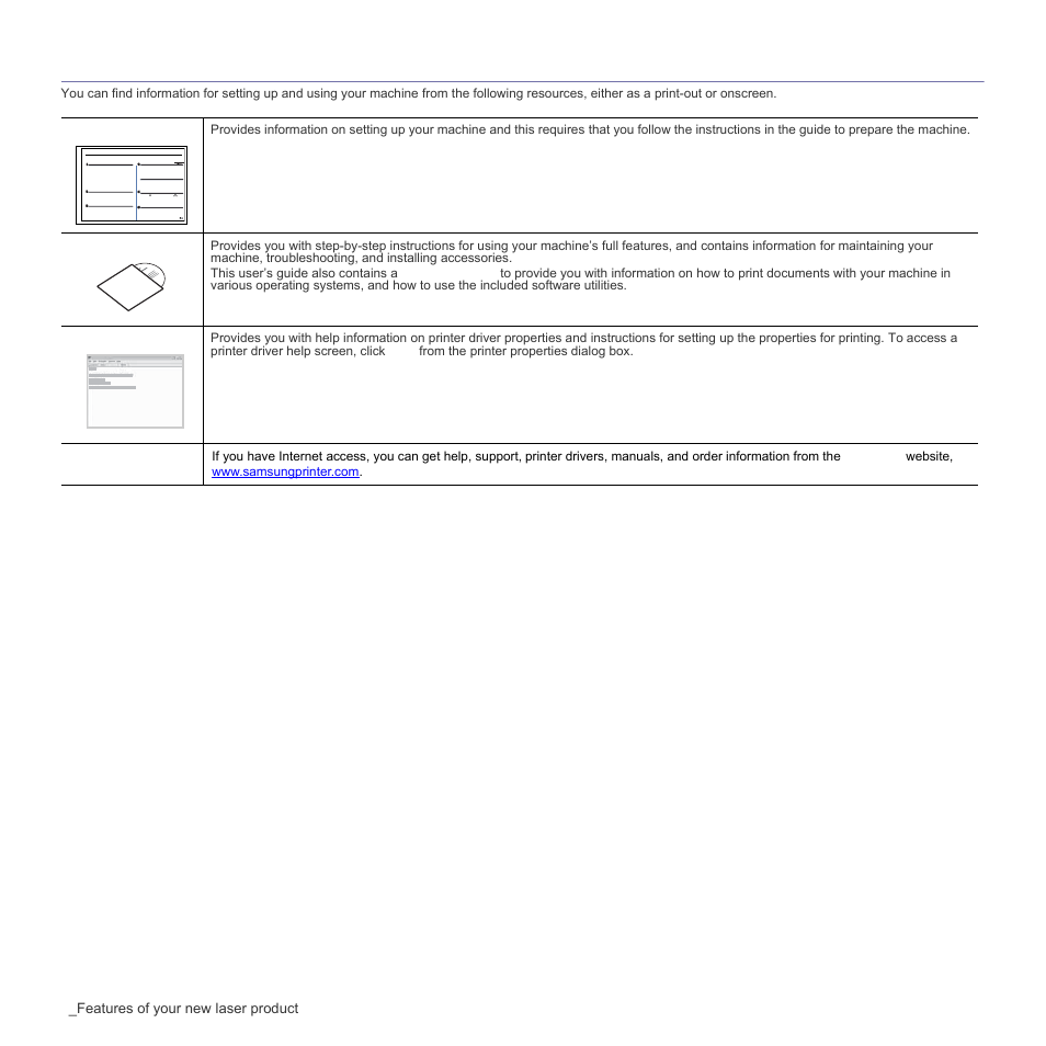 Finding more information | Samsung SCX-4X26 User Manual | Page 4 / 139