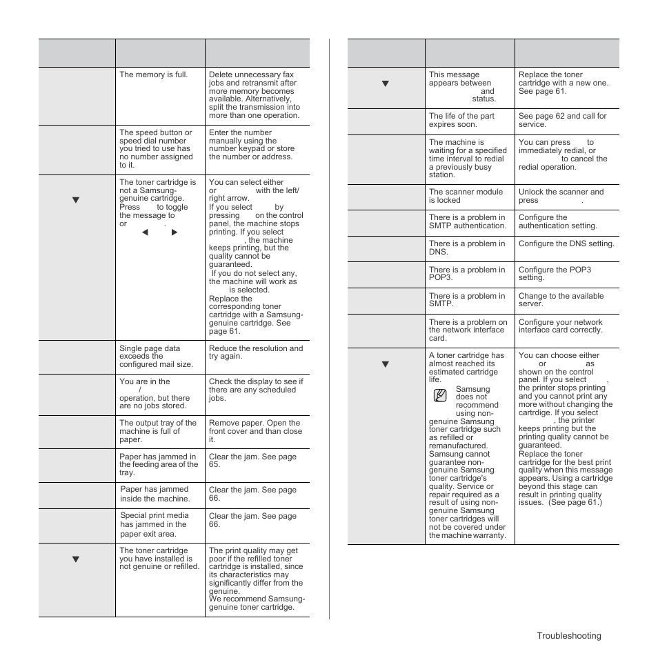 Samsung SCX-4X26 User Manual | Page 69 / 139