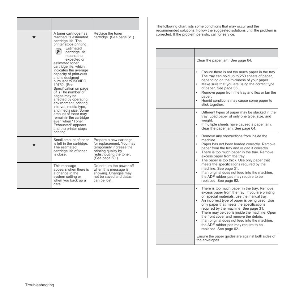 Solving other problems, Paper feeding | Samsung SCX-4X26 User Manual | Page 70 / 139