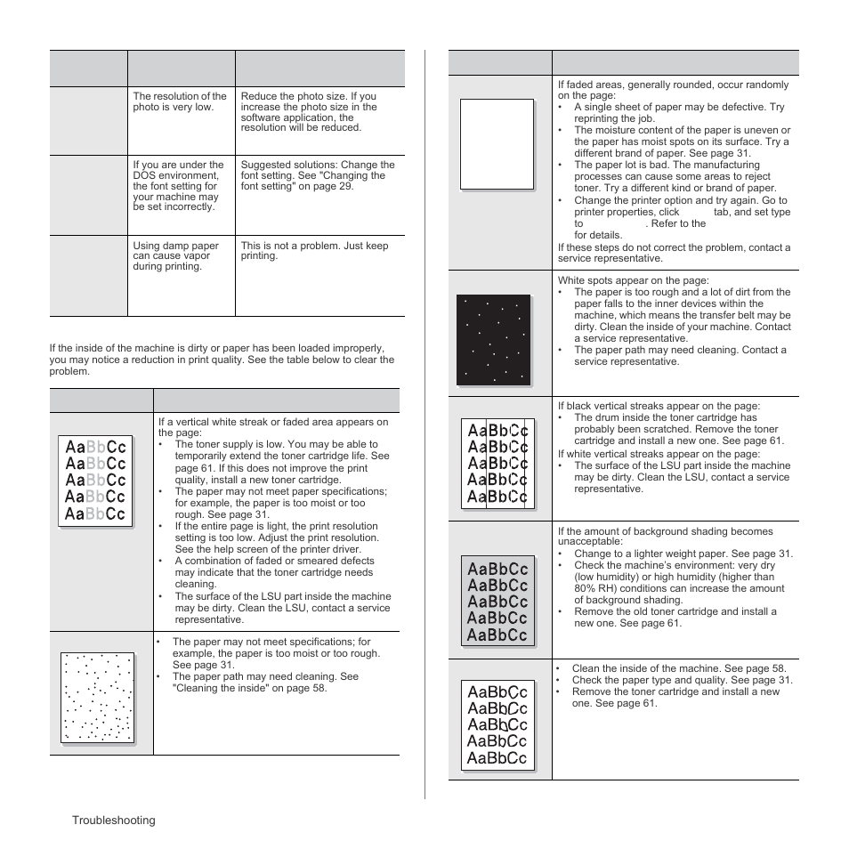 Printing quality problems, Aa bb cc aa bb cc aa bb cc aa bb cc aa bb cc, Aabbcc aabbcc aabbcc aabbcc aabbcc | Samsung SCX-4X26 User Manual | Page 72 / 139