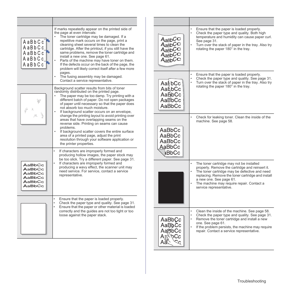 Aabbcc aabbc c aabbcc aabbcc aabbcc | Samsung SCX-4X26 User Manual | Page 73 / 139