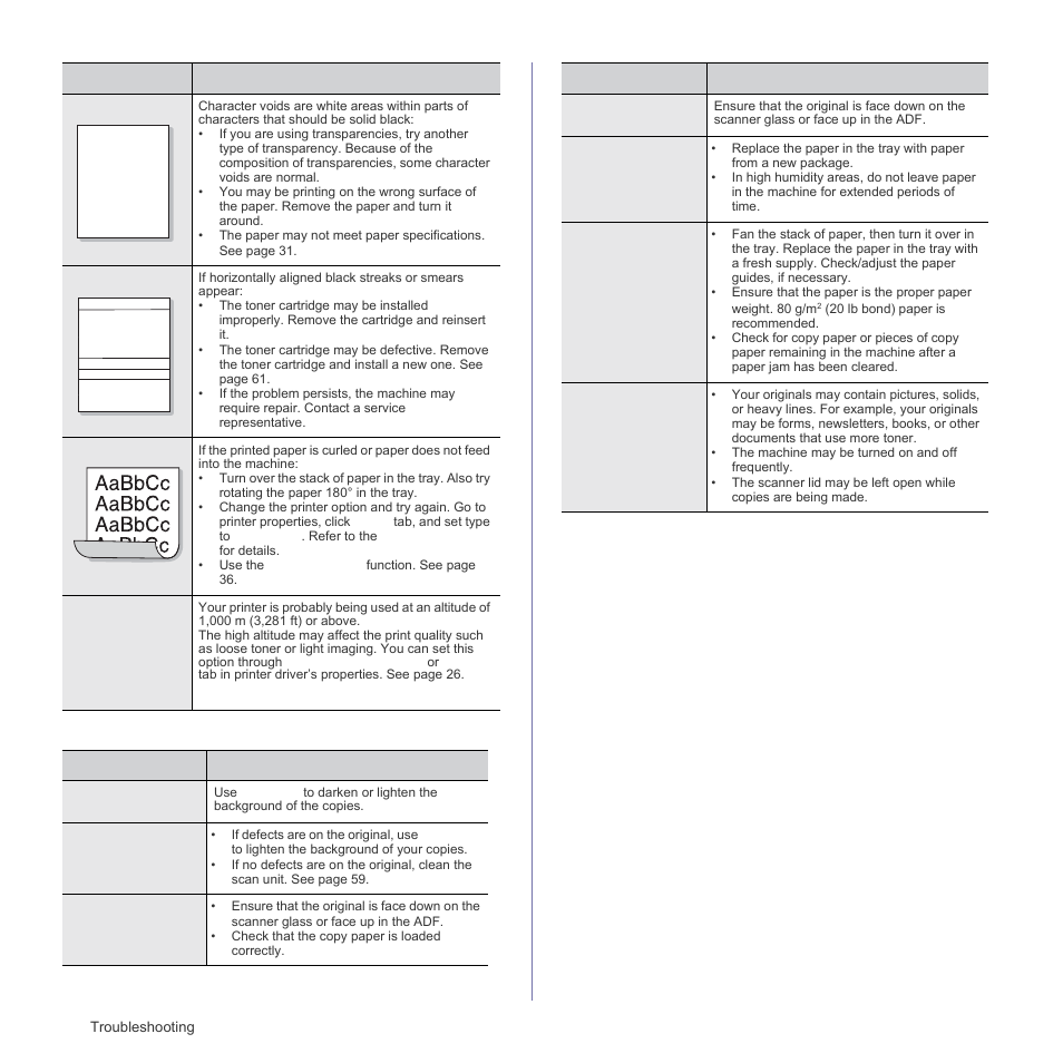 Copying problems, Aabbcc aabbcc aabbcc aabbcc aabbcc | Samsung SCX-4X26 User Manual | Page 74 / 139