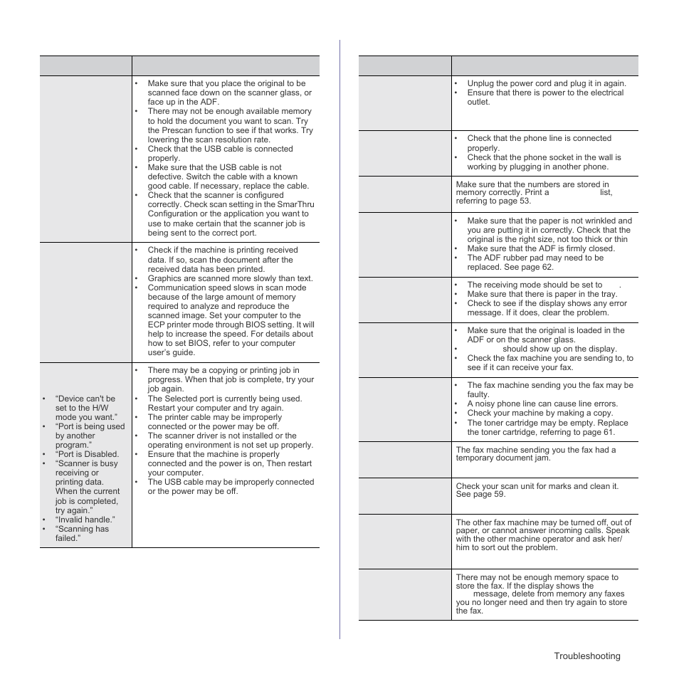 Scanning problems, Fax problems, Scanning problems fax problems | Samsung SCX-4X26 User Manual | Page 75 / 139