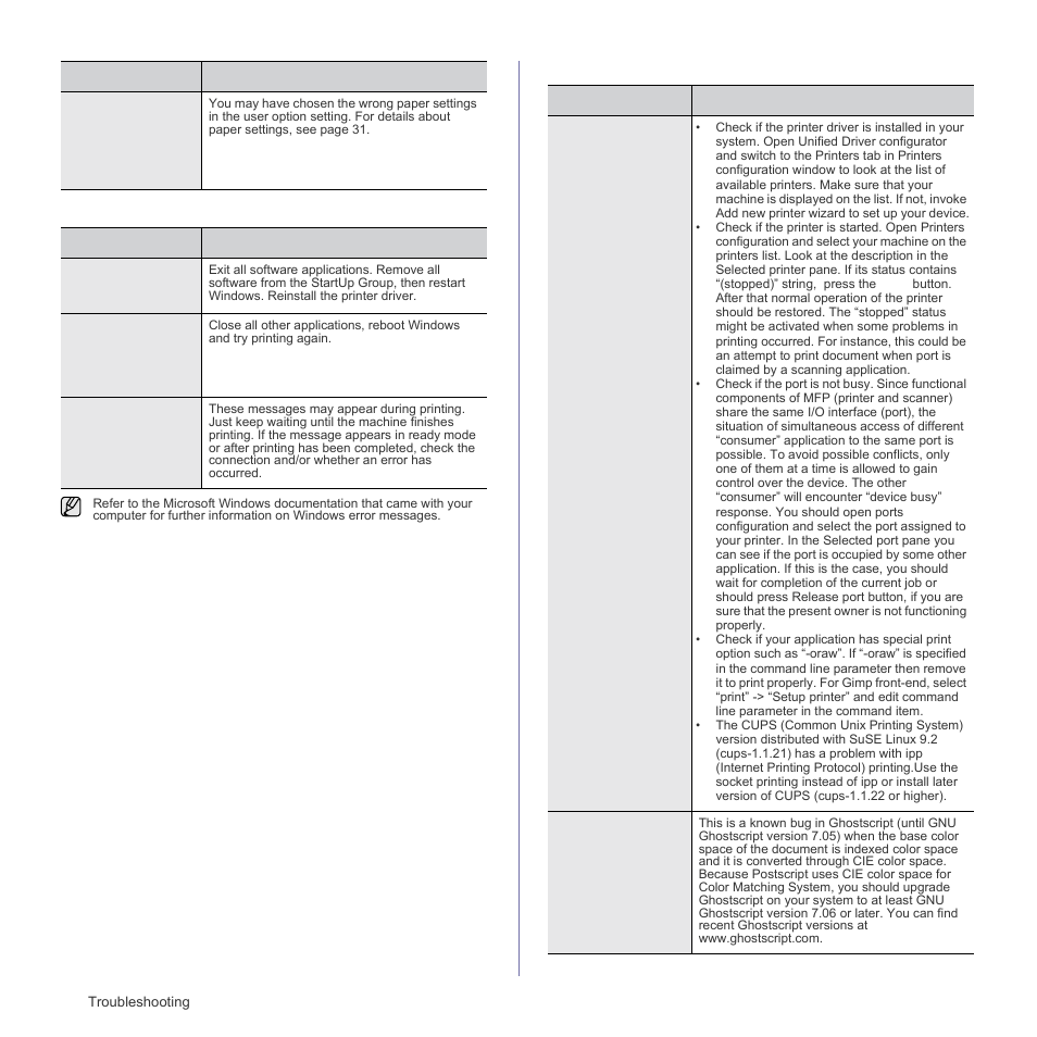 Common windows problems, Common linux problems, Common windows problems common linux problems | Samsung SCX-4X26 User Manual | Page 76 / 139