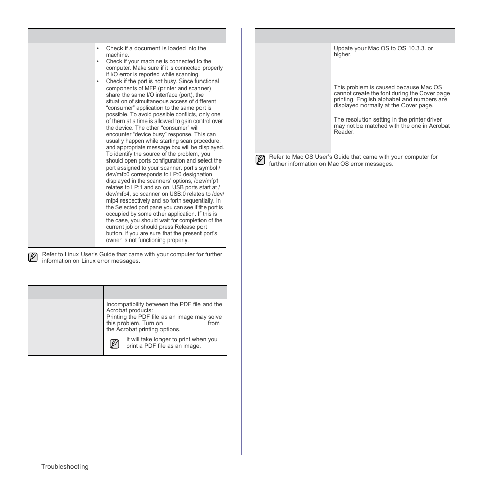 Common macintosh problems | Samsung SCX-4X26 User Manual | Page 78 / 139