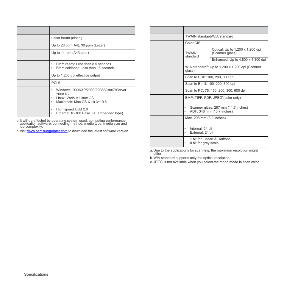 Printer specifications, Scanner specifications, Printer specifications scanner specifications | Samsung SCX-4X26 User Manual | Page 82 / 139