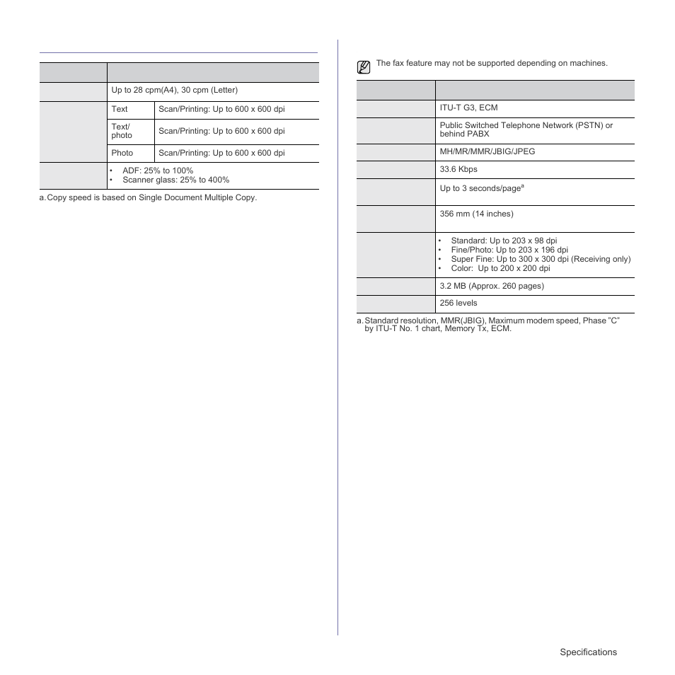 Copier specifications, Facsimile specifications, Copier specifications facsimile specifications | Samsung SCX-4X26 User Manual | Page 83 / 139