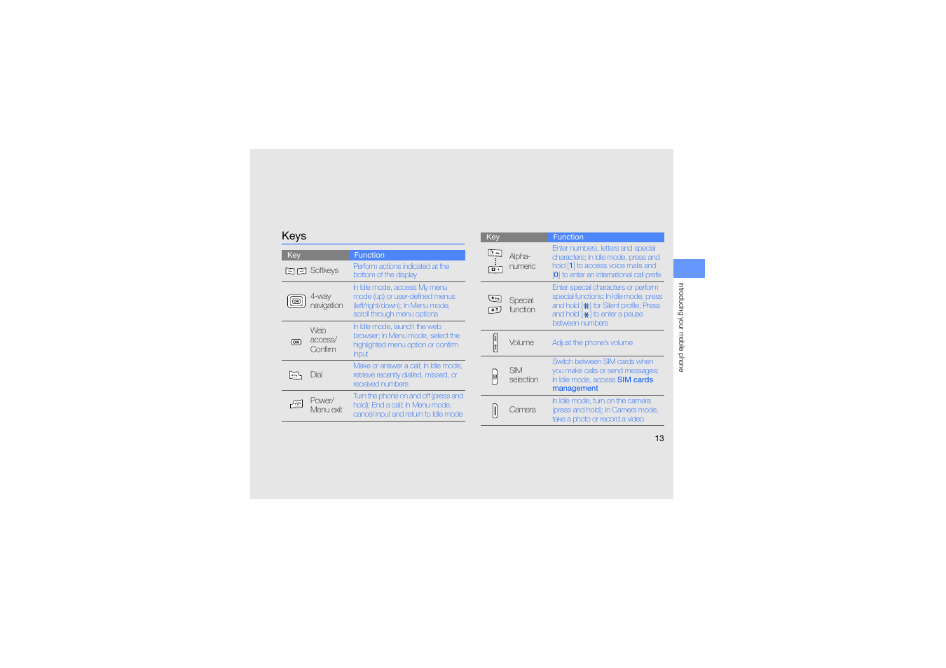 Keys | Samsung C5212 User Manual | Page 18 / 57