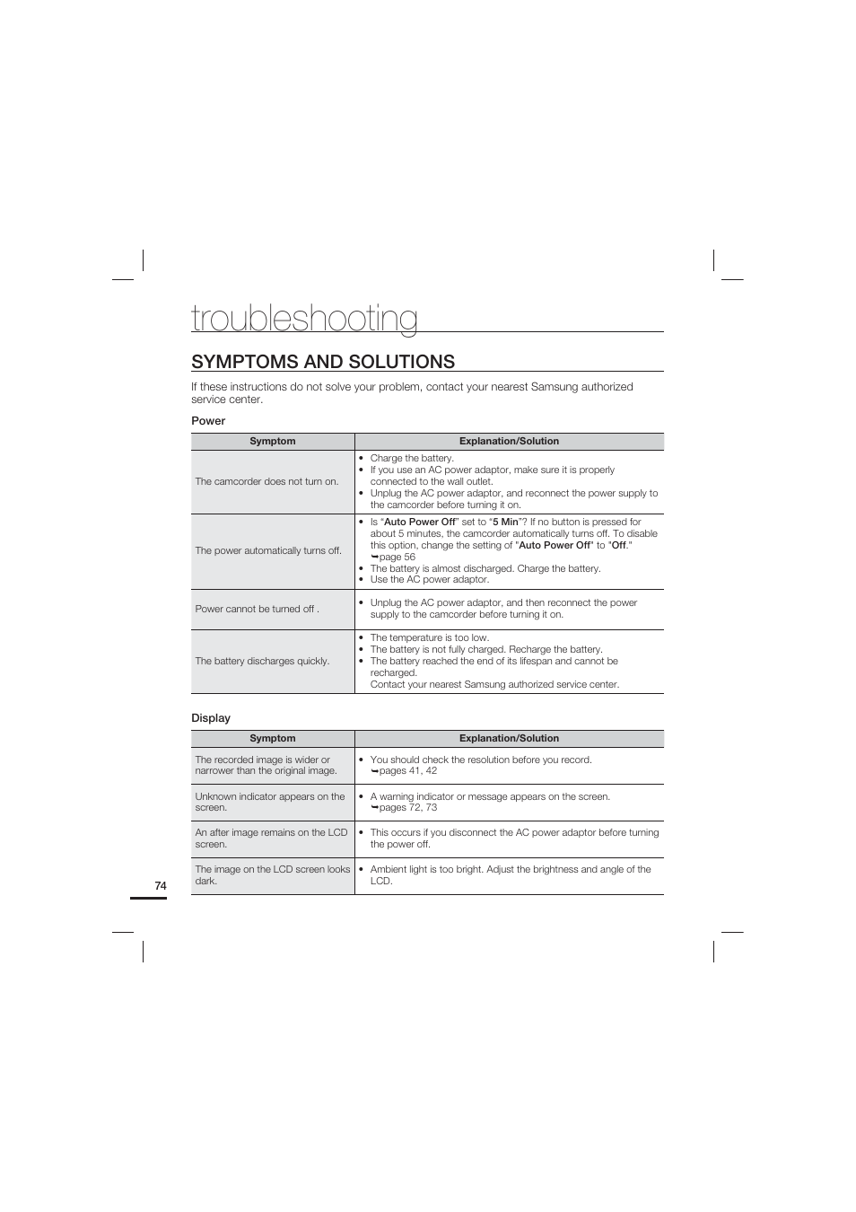 Symptoms and solutions, Troubleshooting | Samsung HMX-U20LN User Manual | Page 84 / 94