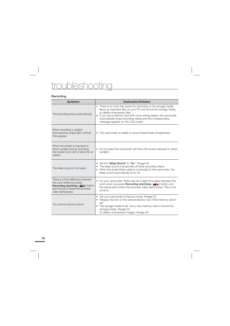 Troubleshooting | Samsung HMX-U20LN User Manual | Page 86 / 94