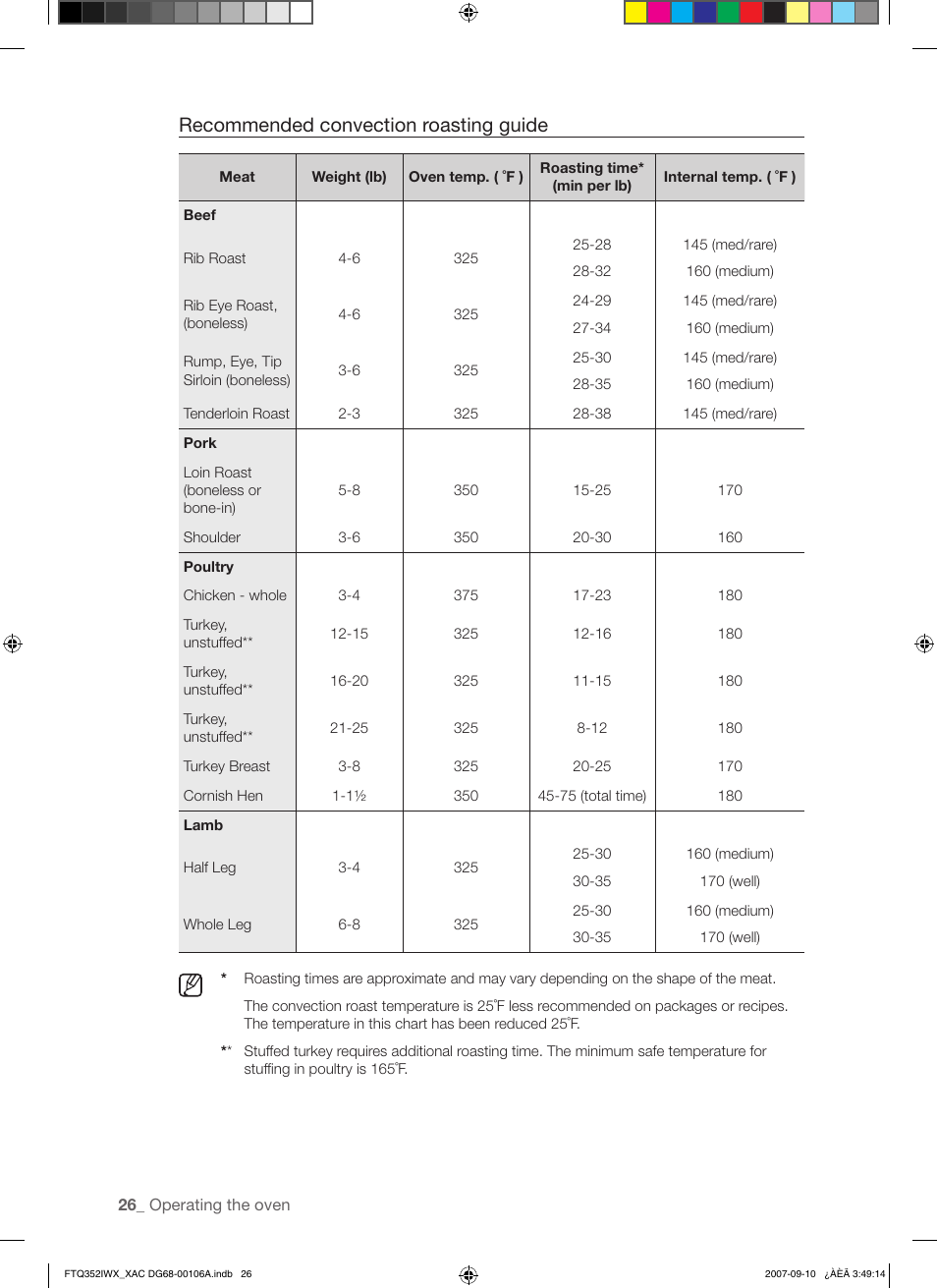 Recommended convection roasting guide | Samsung FTQ352IWW User Manual | Page 26 / 56