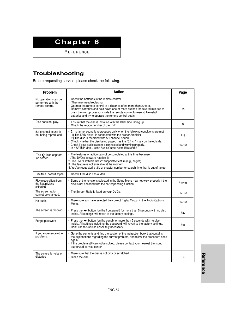 Chapter 6 reference, Troubleshooting, Reference | Samsung DVD-HD870C User Manual | Page 57 / 62