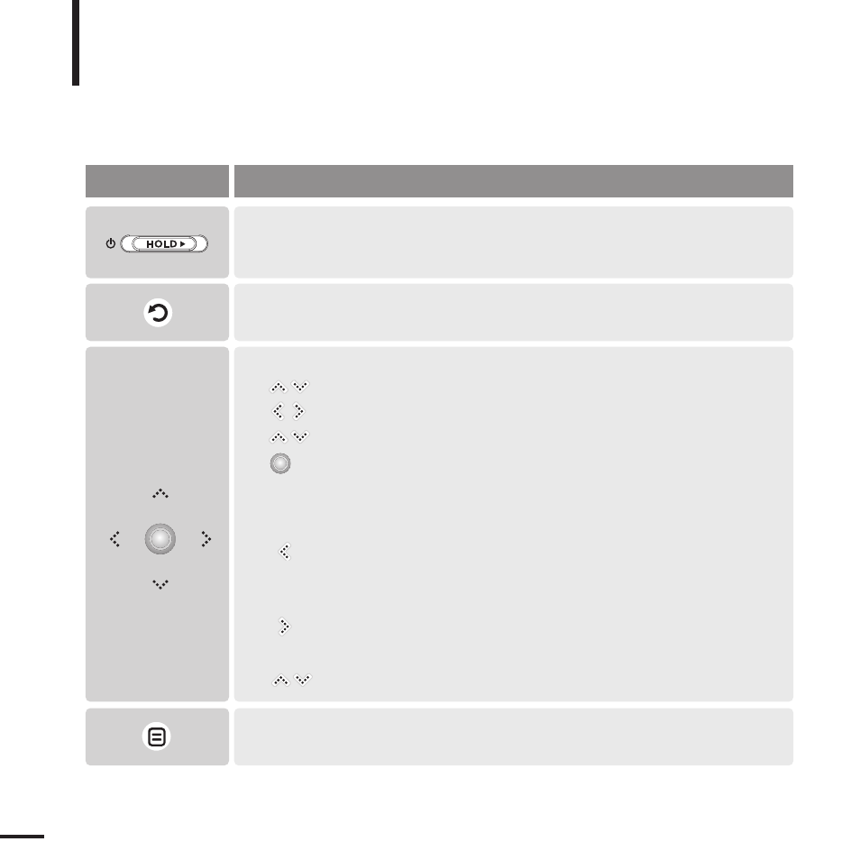 Button functions, Buttons functions and use | Samsung YP-K5JAB User Manual | Page 10 / 57